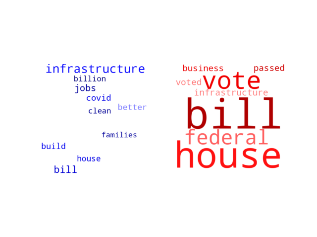 Wordcloud from Sunday November 7, 2021.